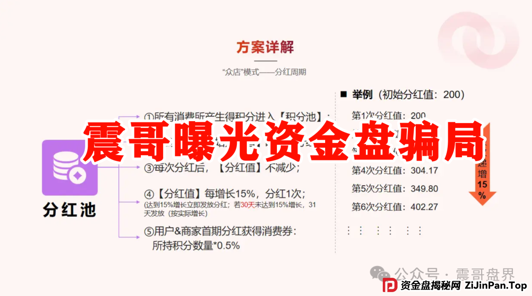 我店生活生活是正规合法的吗？震哥扒皮“我店生活”：是商业创新还是资金盘陷阱？​
