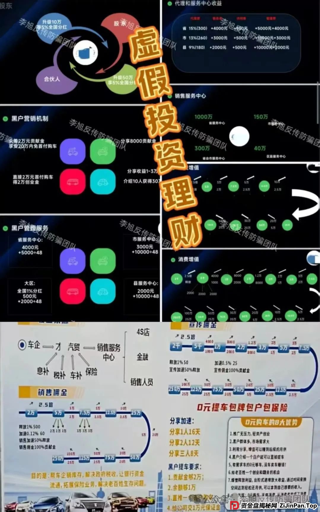 骗子收网了!多项目跑路!警惕这18个项目涉嫌非法集资、传销诈骗!开始集体收割了!(12) 骗子收网了!多项目跑路!警惕这18个项目涉嫌非法集资、传销诈骗!开始集体收割了!(12)