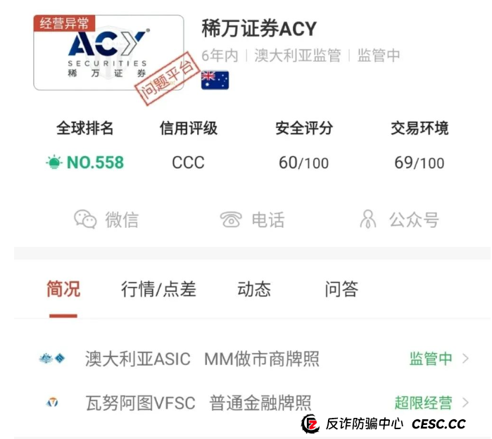 警惕！深扒ACY稀万平台：披着国际监管合规外衣的镰刀，收割韭菜！