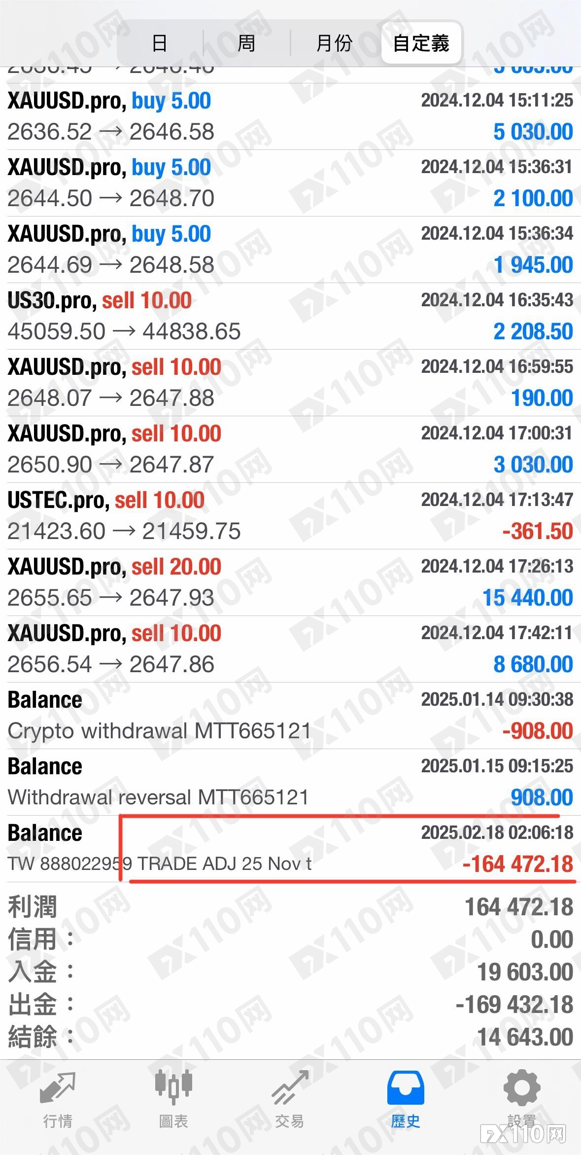 FXTRADING.com拒绝支付16万美元盈利,台湾汇友维权无门 FXTRADING.com拒绝支付16万美元盈利,台湾汇友维权无门
