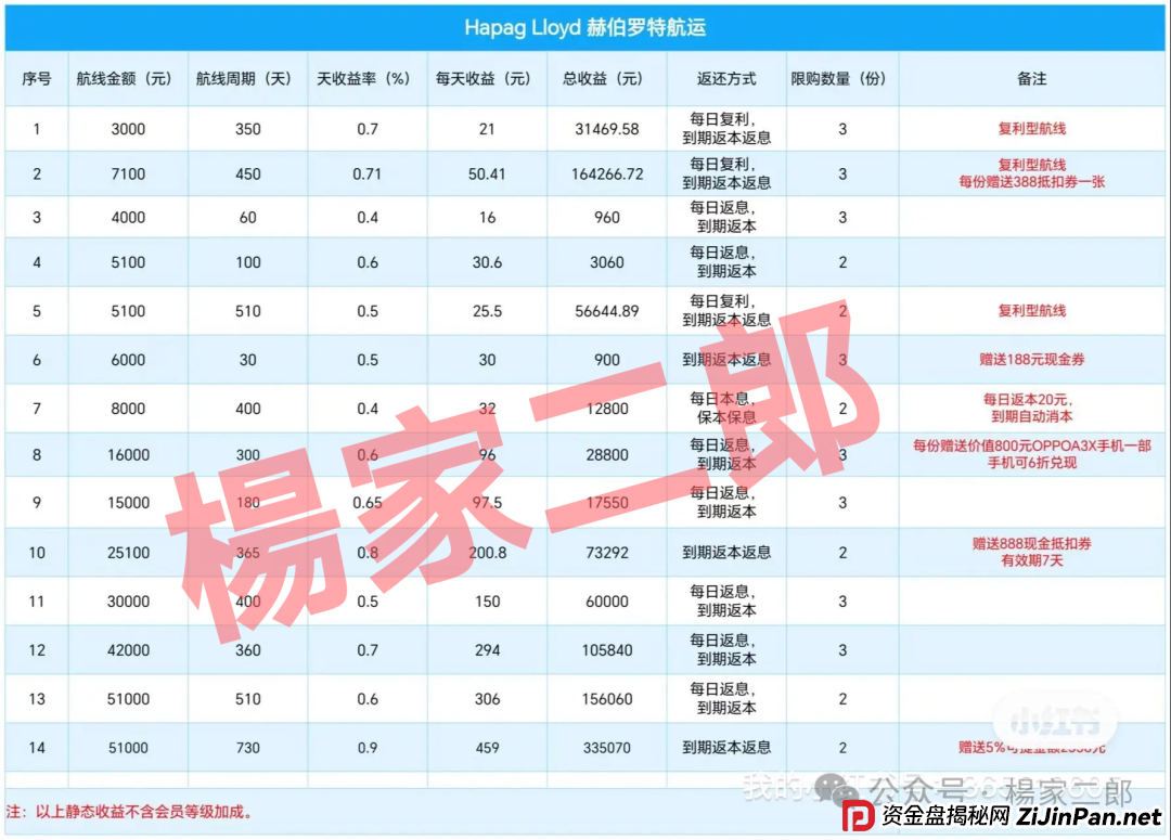 ＂套牌赫伯罗特航运＂资金盘卷土重来：又一场注定崩盘的骗局！