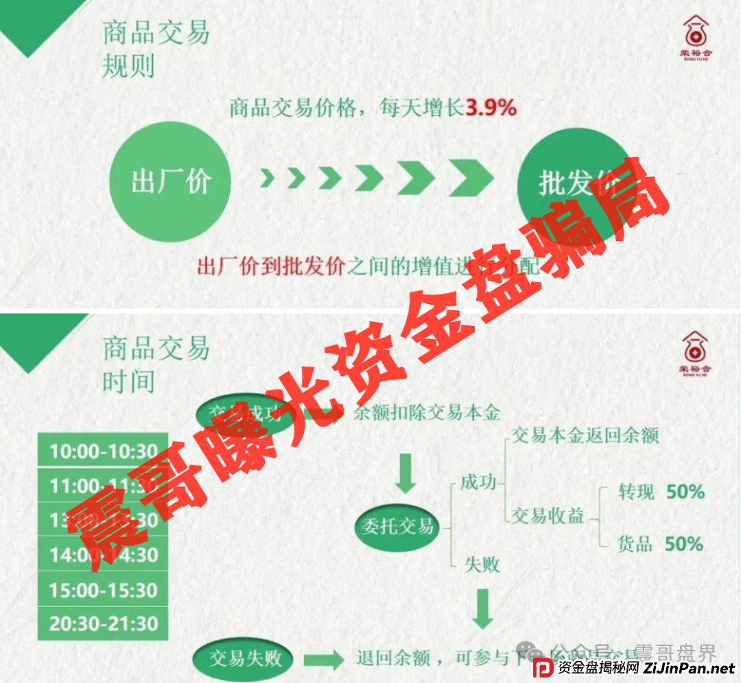 荣裕合崩盘倒计时！警方已介入，日息1%的骗局正在收割你的血汗钱！