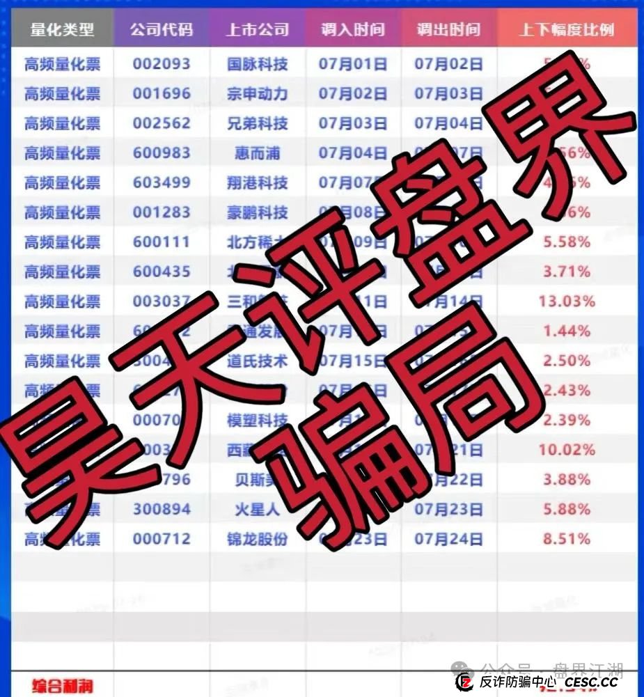 百域量化股票跟单类资金盘骗局,操盘手圈钱过千万,部分团队已经撤离,大量举报文章来掩盖单割的真相,高度预 百域量化股票跟单类资金盘骗局,操盘手圈钱过千万,部分团队已经撤离,大量举报文章来掩盖单割的真相,高度预