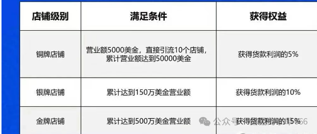 刚交完1299就关网？云上城TikTok骗局曝光：假授权、假数据、真圈钱！