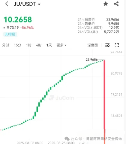 深度起底聚币暴跌：资金盘的“庞氏骗局”，为何总有人甘愿沉沦？