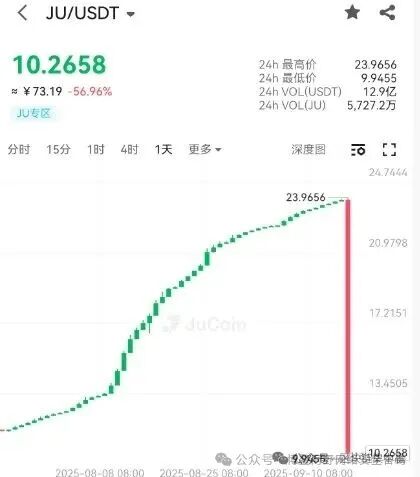深度起底聚币暴跌：资金盘的“庞氏骗局”，为何总有人甘愿沉沦？