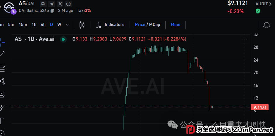 奥拉丁lgns暴涨！上线gate的alpha！公链上线在即？别激动，这只不过是最后的收割手段而已！