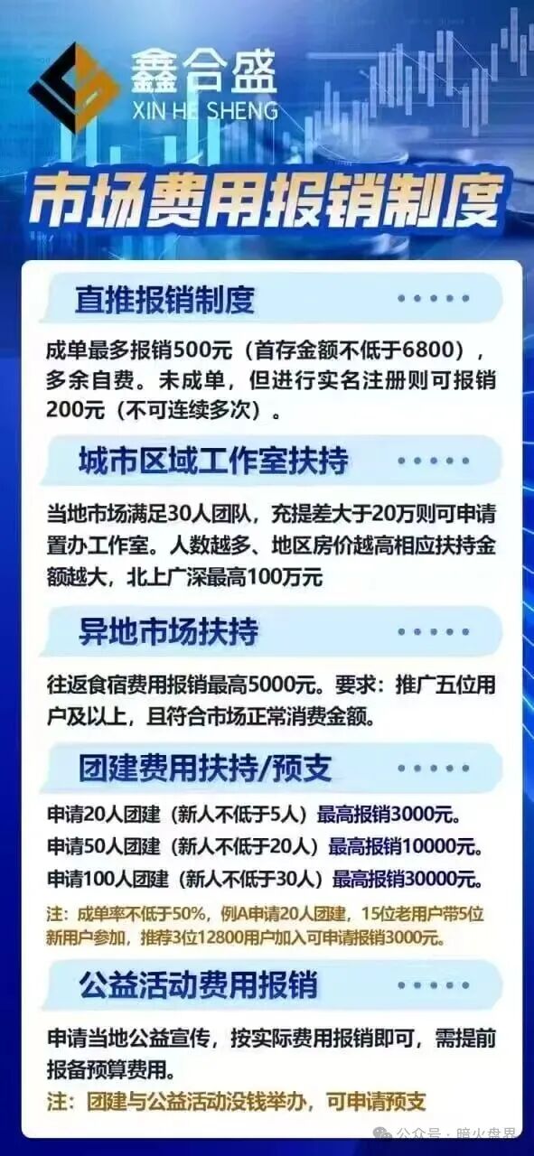 鑫合盛CMC MARKETS股票跟单杀猪盘随时崩盘，已开始单割，速撤！