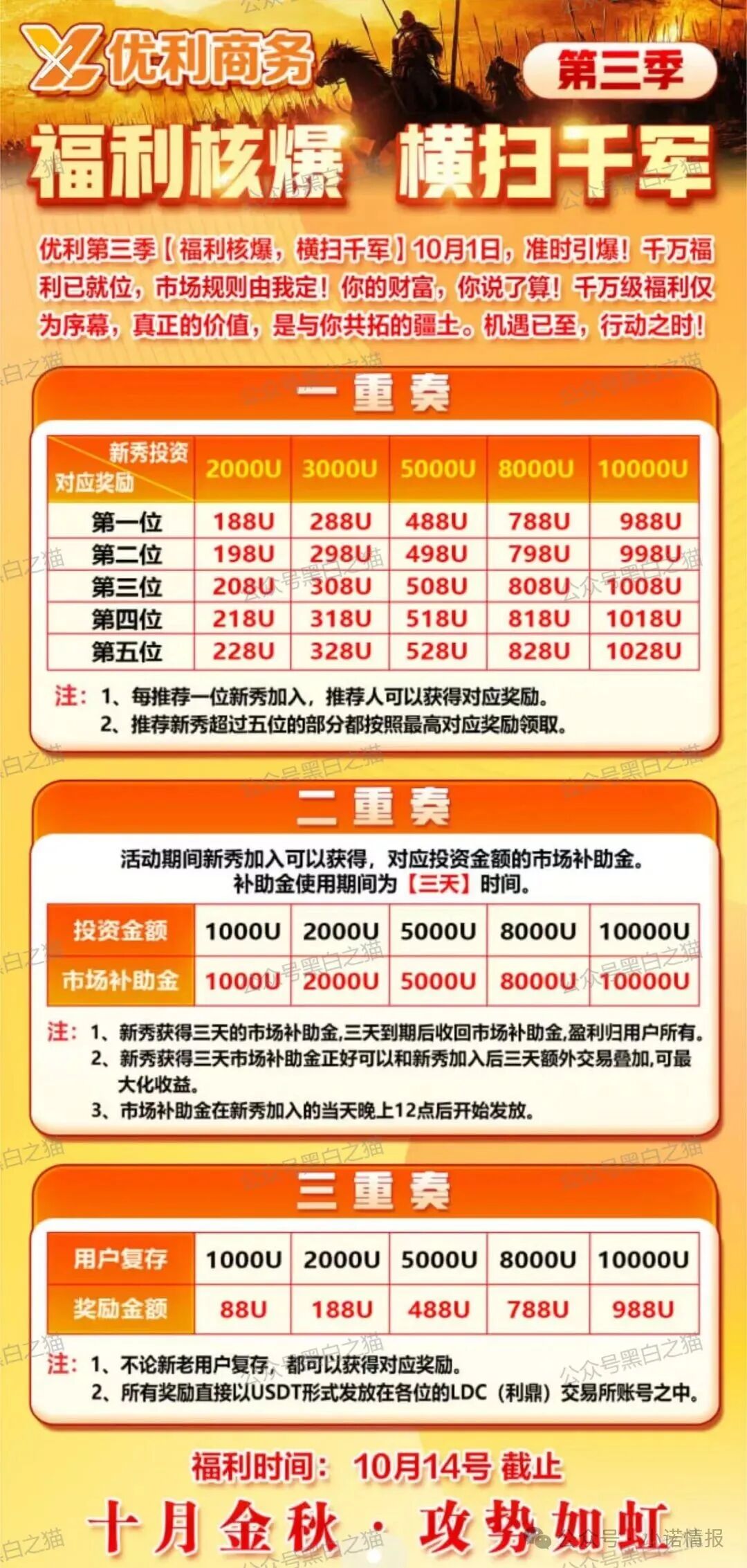 资金盘|优科创变脸“优利商务”涉诈资金盘,换汤不换药,丛林法则下请投资人掂量后果...... 资金盘|优科创变脸“优利商务”涉诈资金盘,换汤不换药,丛林法则下请投资人掂量后果......
