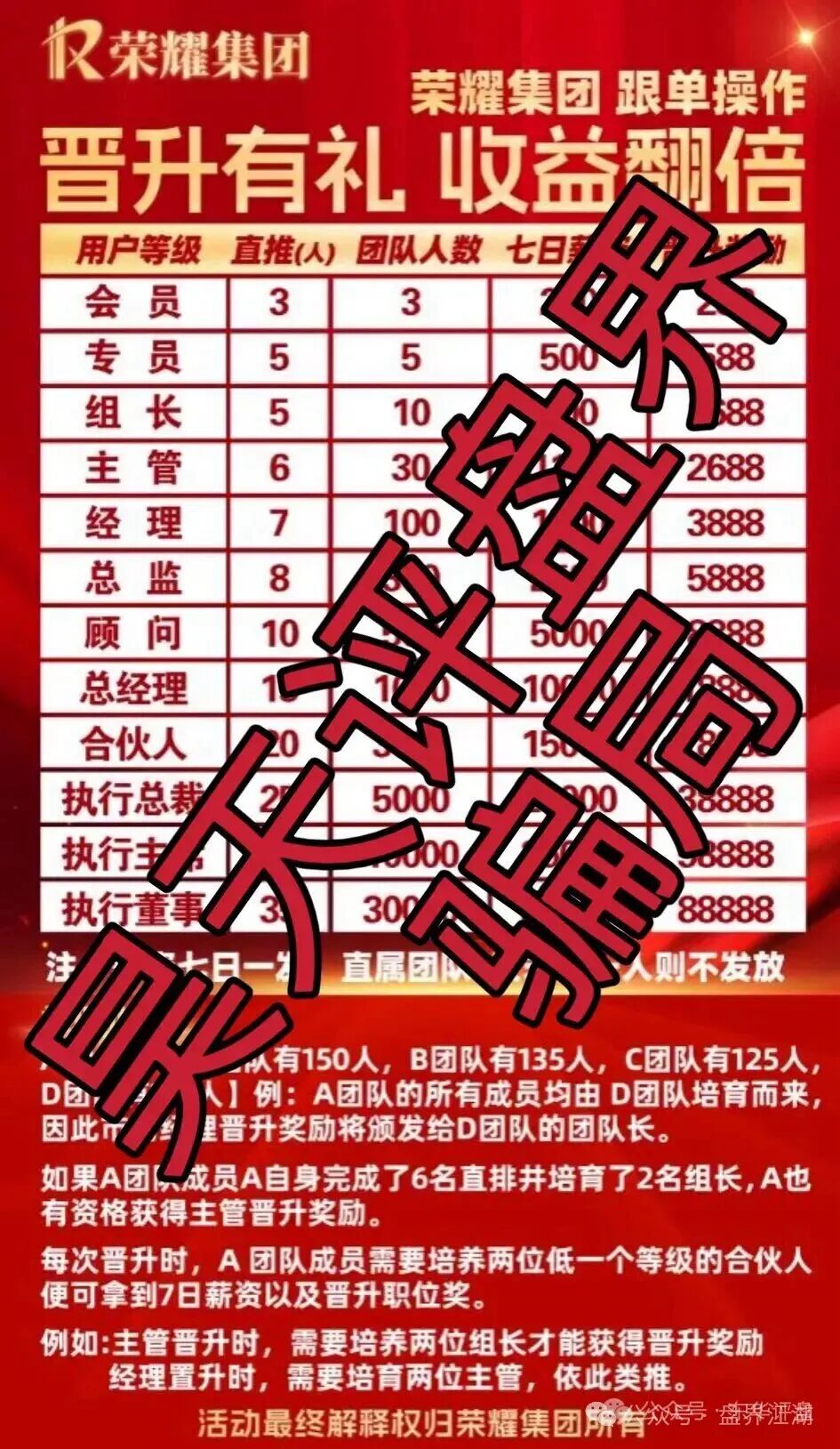 嘉悦国际（荣耀集团）期货类资金盘骗局，已经开始单割，部分团队已经撤离，市场乏力，各种开大会拉人填坑，最后的收割开始了…