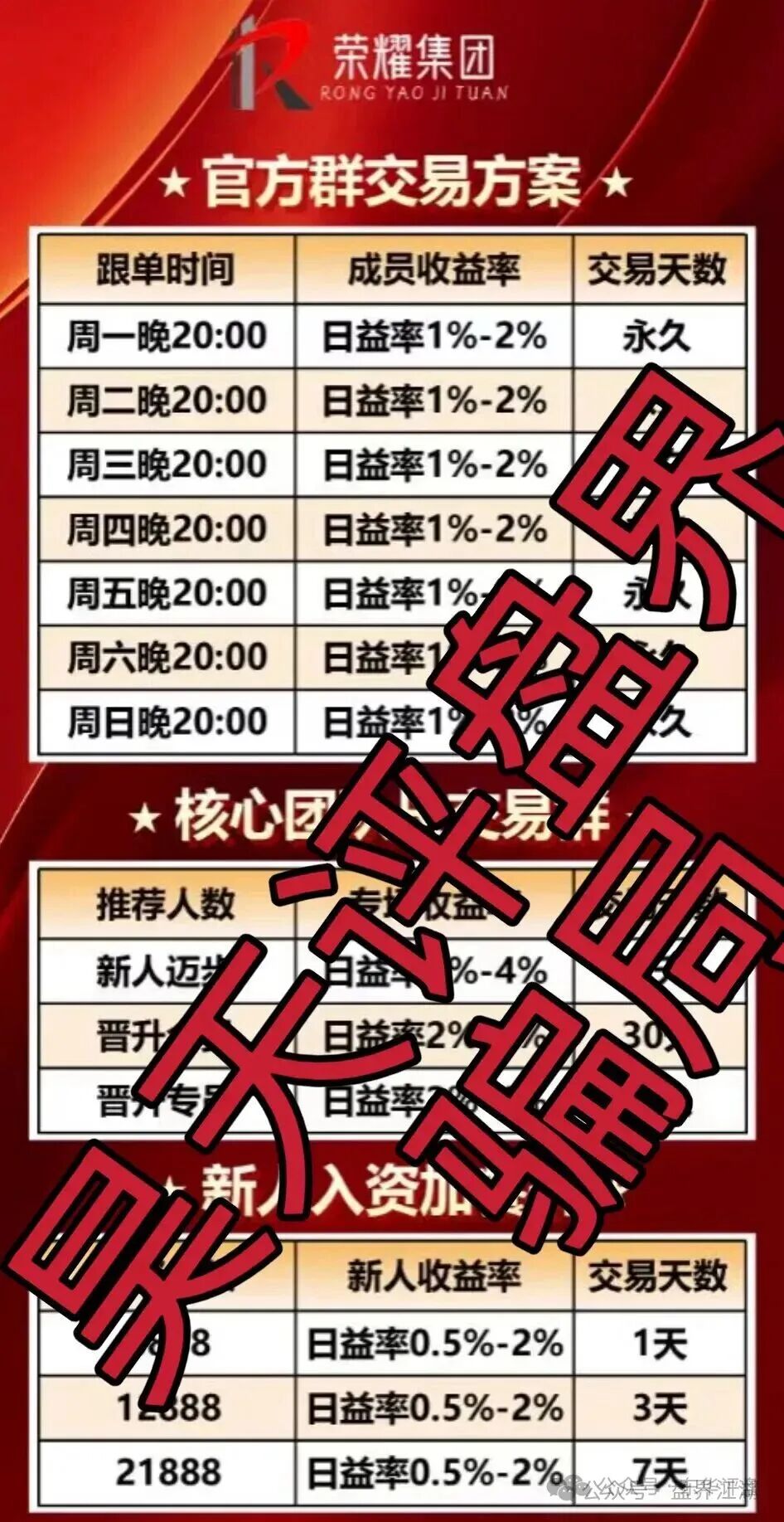 嘉悦国际（荣耀集团）期货类资金盘骗局，已经开始单割，部分团队已经撤离，市场乏力，各种开大会拉人填坑，最后的收割开始了…