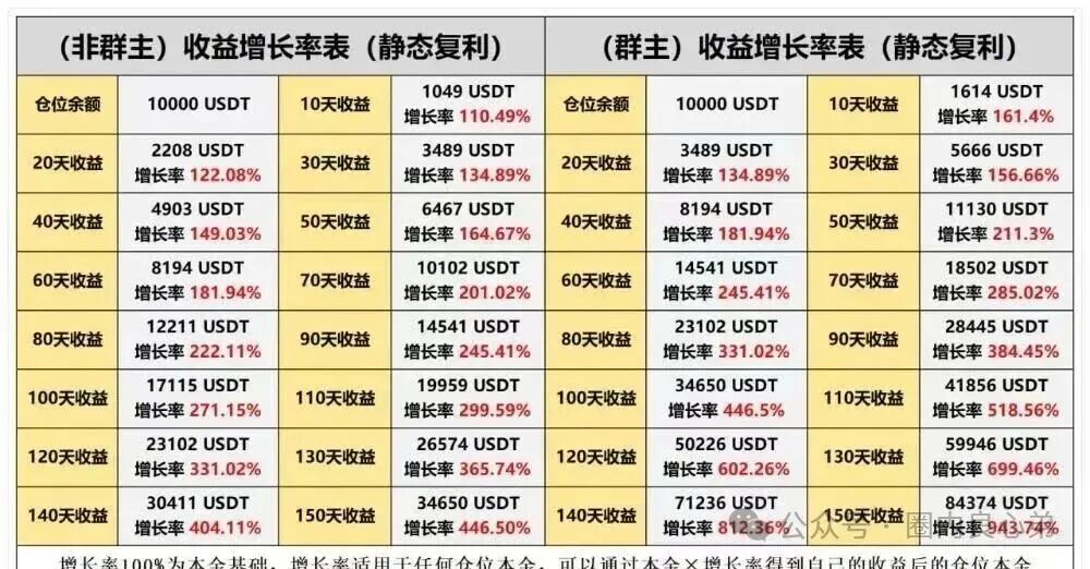 HKEX煜志金融交易所即将崩盘爆雷 ，大量单割会员团队，该撤都撤吧，当心接盘泡沫。