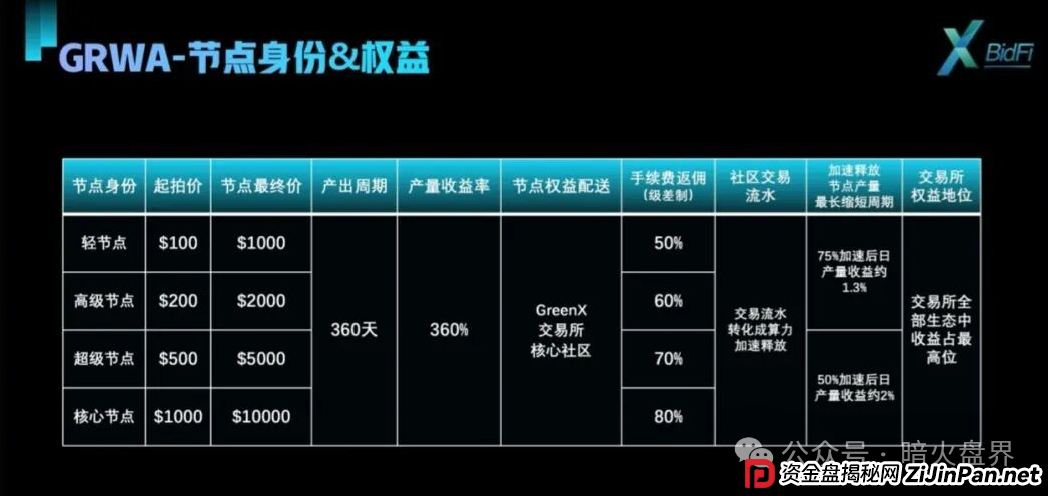 “绿专GreenX”开始全网删除负面，为最后的收割做准备，随时关网跑路！