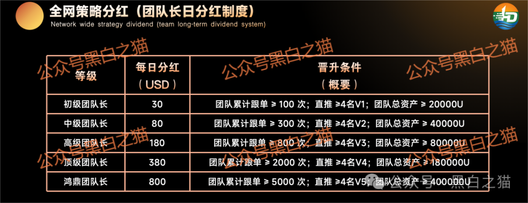 影子曝光|快杀盘“鸿鼎资产”来临,是“腾晖资产”孪生兄弟,刀刀毙命...... 影子曝光|快杀盘“鸿鼎资产”来临,是“腾晖资产”孪生兄弟,刀刀毙命......