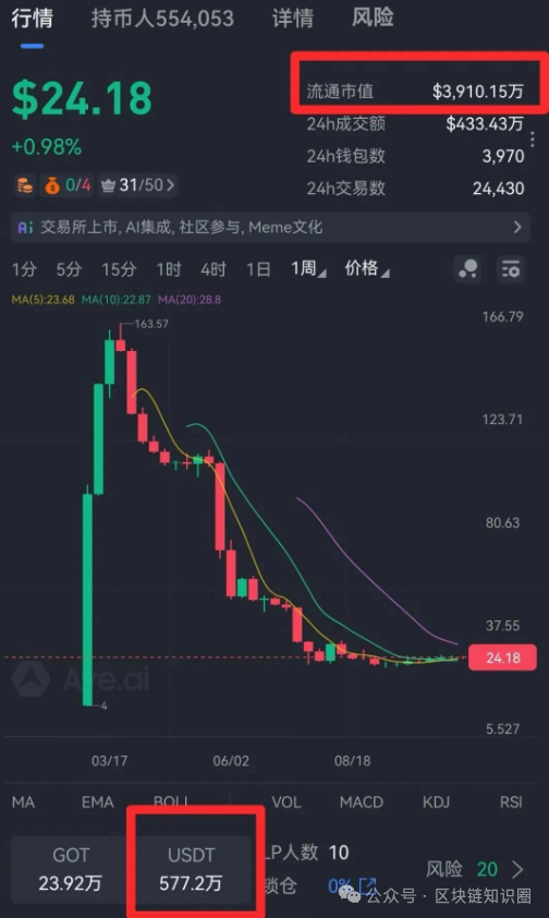 黄金协议GOT传销骗局，熟悉的配方，熟悉的味道