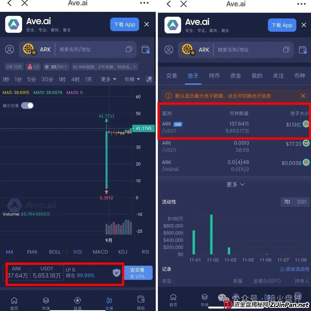 ARK代币区块链,豪华包装下的空壳骗局,最漂亮的故事,往往是最贵的坑! ARK代币区块链,豪华包装下的空壳骗局,最漂亮的故事,往往是最贵的坑!