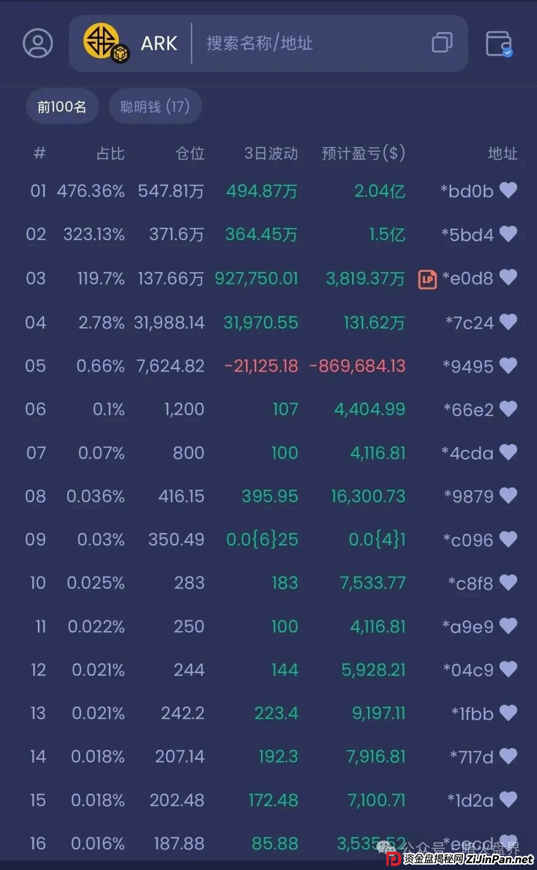 ARK代币区块链,豪华包装下的空壳骗局,最漂亮的故事,往往是最贵的坑! ARK代币区块链,豪华包装下的空壳骗局,最漂亮的故事,往往是最贵的坑!