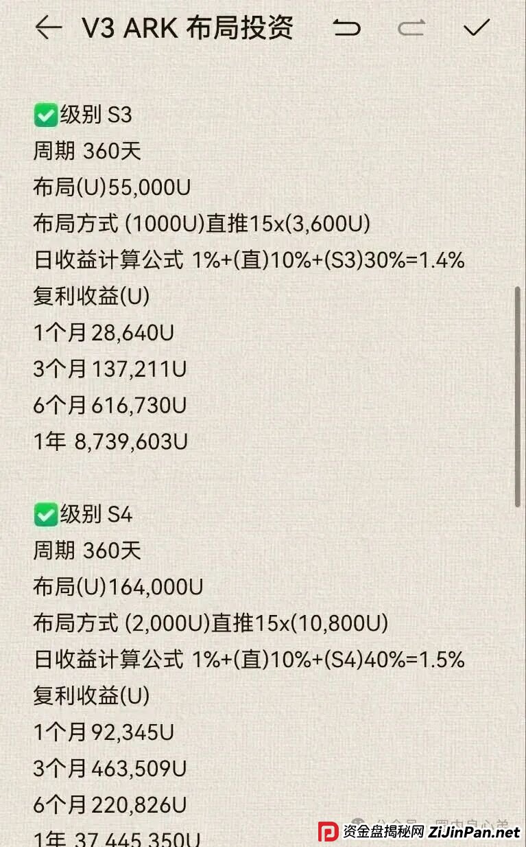 ARK代币区块链，豪华包装下的空壳骗局，别再被骗了，韭菜都醒醒吧。