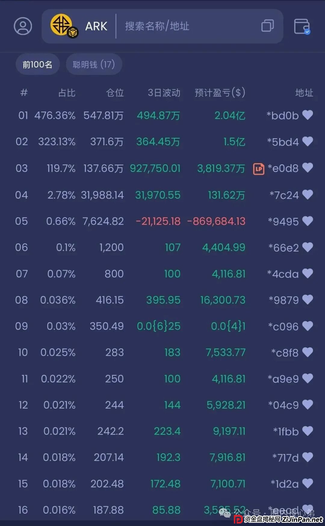 ARK代币区块链，豪华包装下的空壳骗局，别再被骗了，韭菜都醒醒吧。