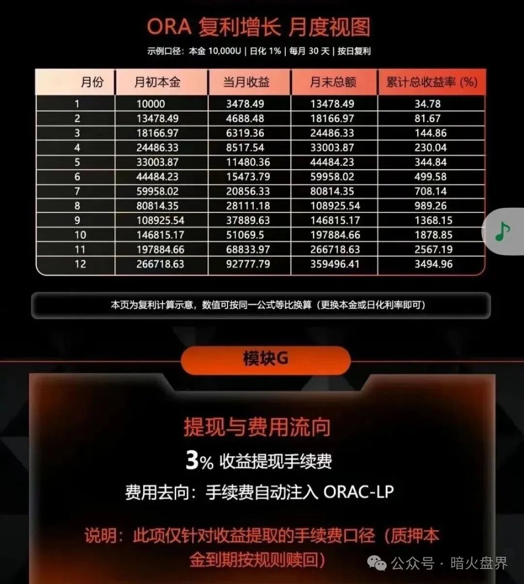 ORA协议短命盘，又一个LAF拉菲协议仿盘出现，韭菜收割机！