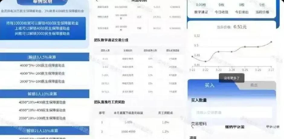 拼车赚钱隐藏套路，九彩果鲜水果拼单高返利背后的风险提示