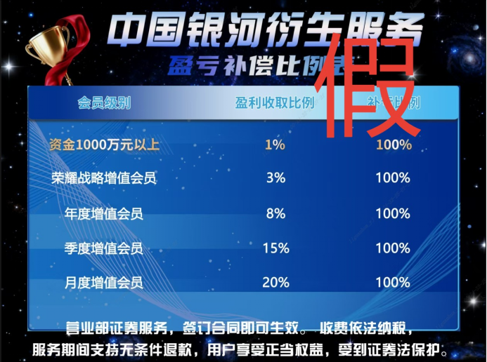 假冒的“银河CBG”APP、“中国银河金熠版zy”APP是诈骗项目！