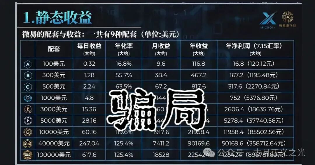 微易AI交易所microex资金盘骗局，多地发布预警，资金流向柬埔寨，马上要跑路了，请投资人赶紧提现下车…