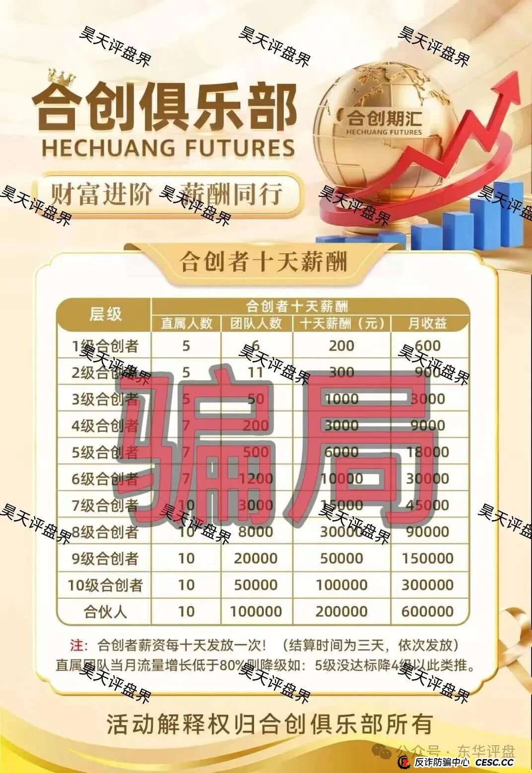 合创期汇(合创俱乐部)期货跟单类资金盘骗局,大量单割会员,高度预警,即将崩盘跑路! 合创期汇(合创俱乐部)期货跟单类资金盘骗局,大量单割会员,高度预警,即将崩盘跑路!