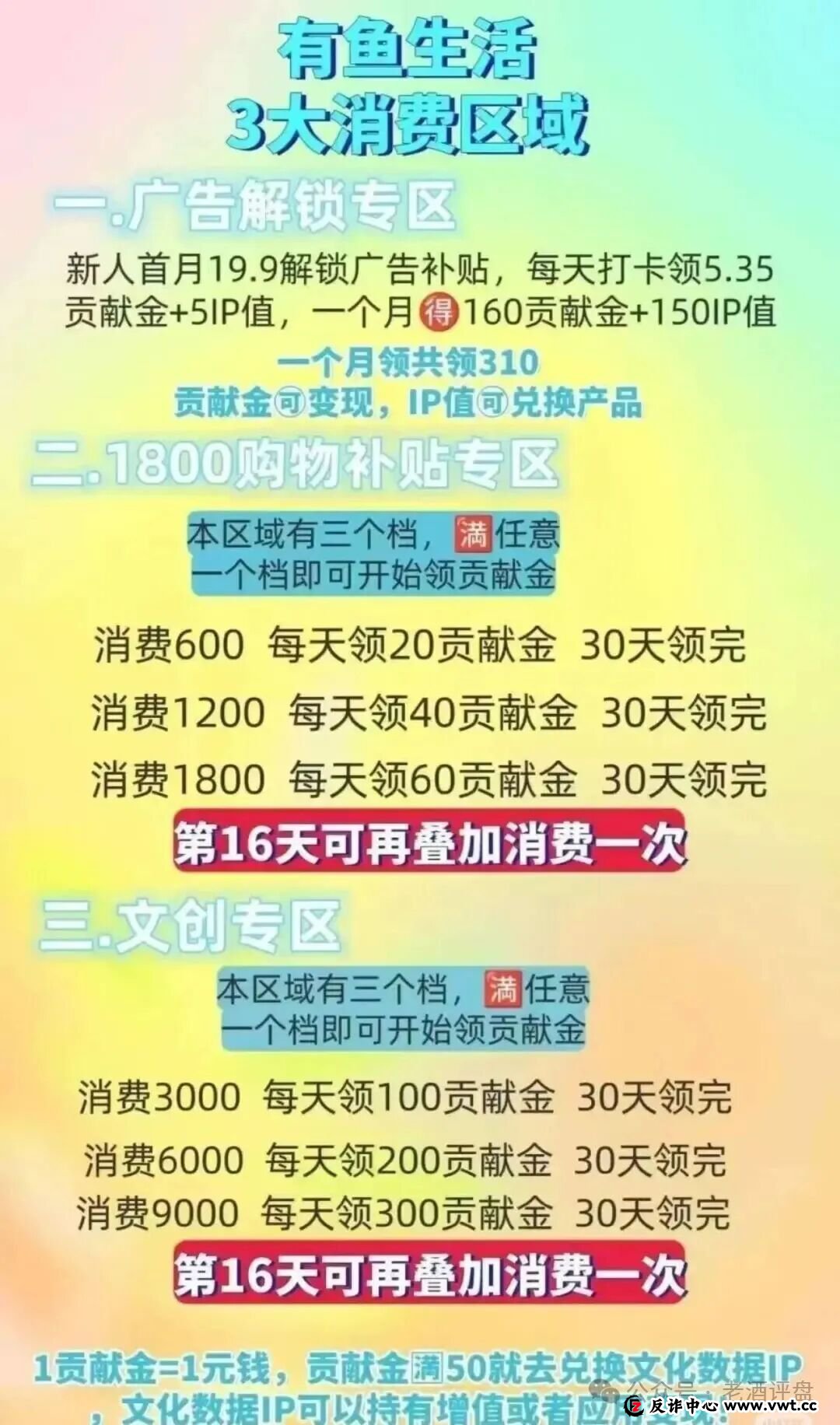 紧急预警!“有鱼生活”商城被曝借文化数据资产名义行资金盘之实(1) 紧急预警!“有鱼生活”商城被曝借文化数据资产名义行资金盘之实(1)