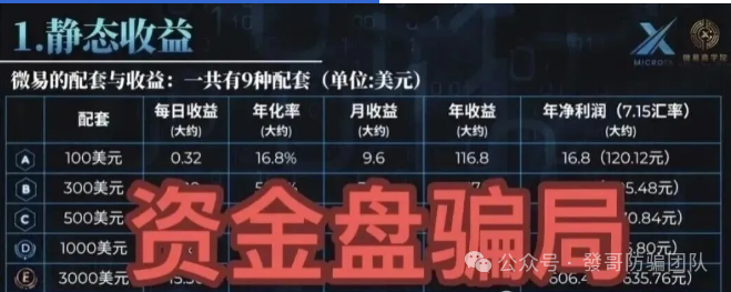 别再上当!10个 “换皮” 高危资金盘骗局曝光,传销诈骗新套路速看(4) 别再上当!10个 “换皮” 高危资金盘骗局曝光,传销诈骗新套路速看(4)