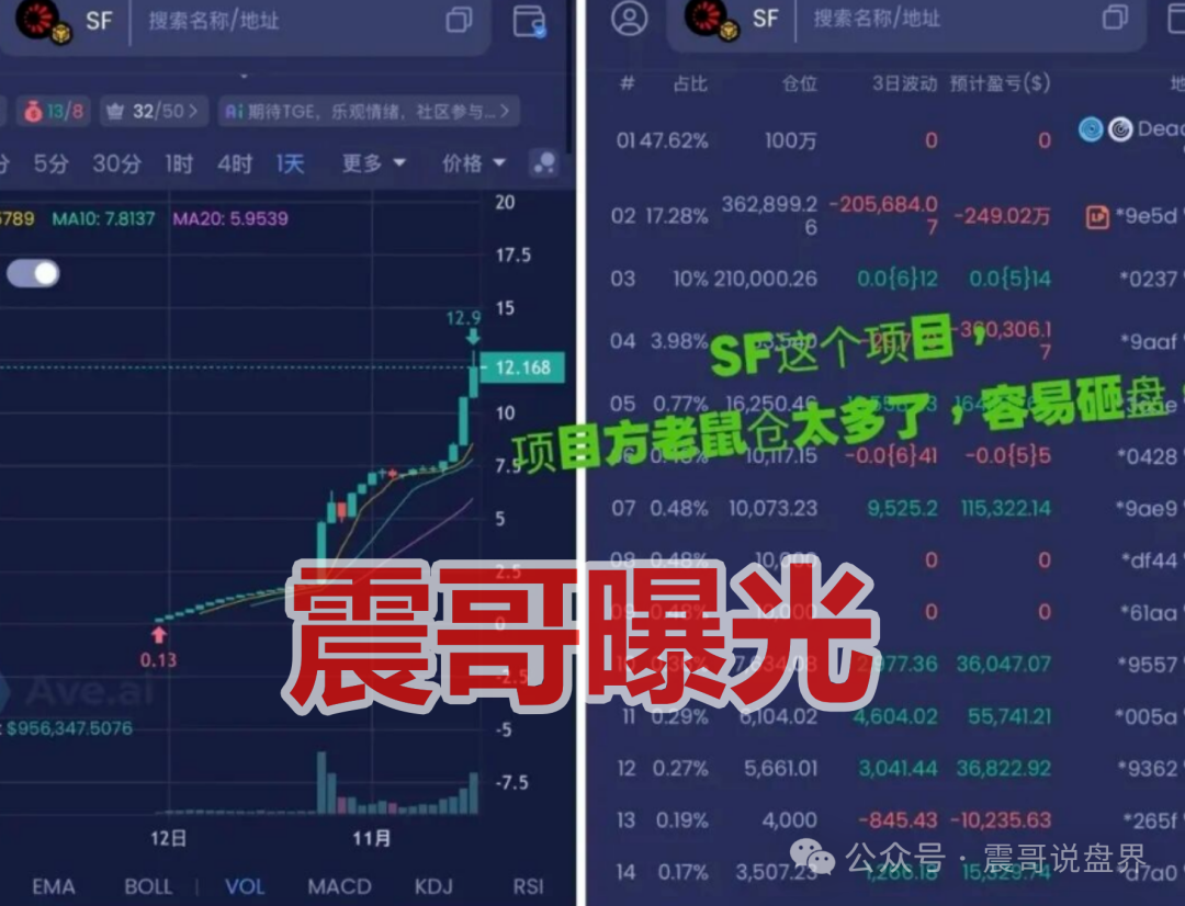 警惕“太阳花SF币”资金盘骗局,即将崩盘收割,高度预警(1) 警惕“太阳花SF币”资金盘骗局,即将崩盘收割,高度预警(1)