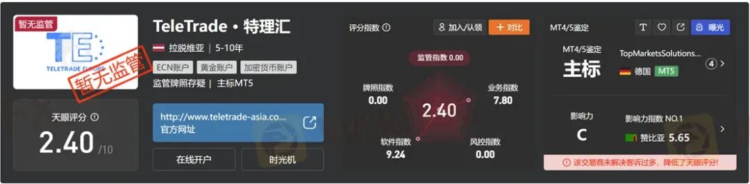 曝光：30年历程的TeleTrade当前无任何监管，拖延出金可能一拖再拖