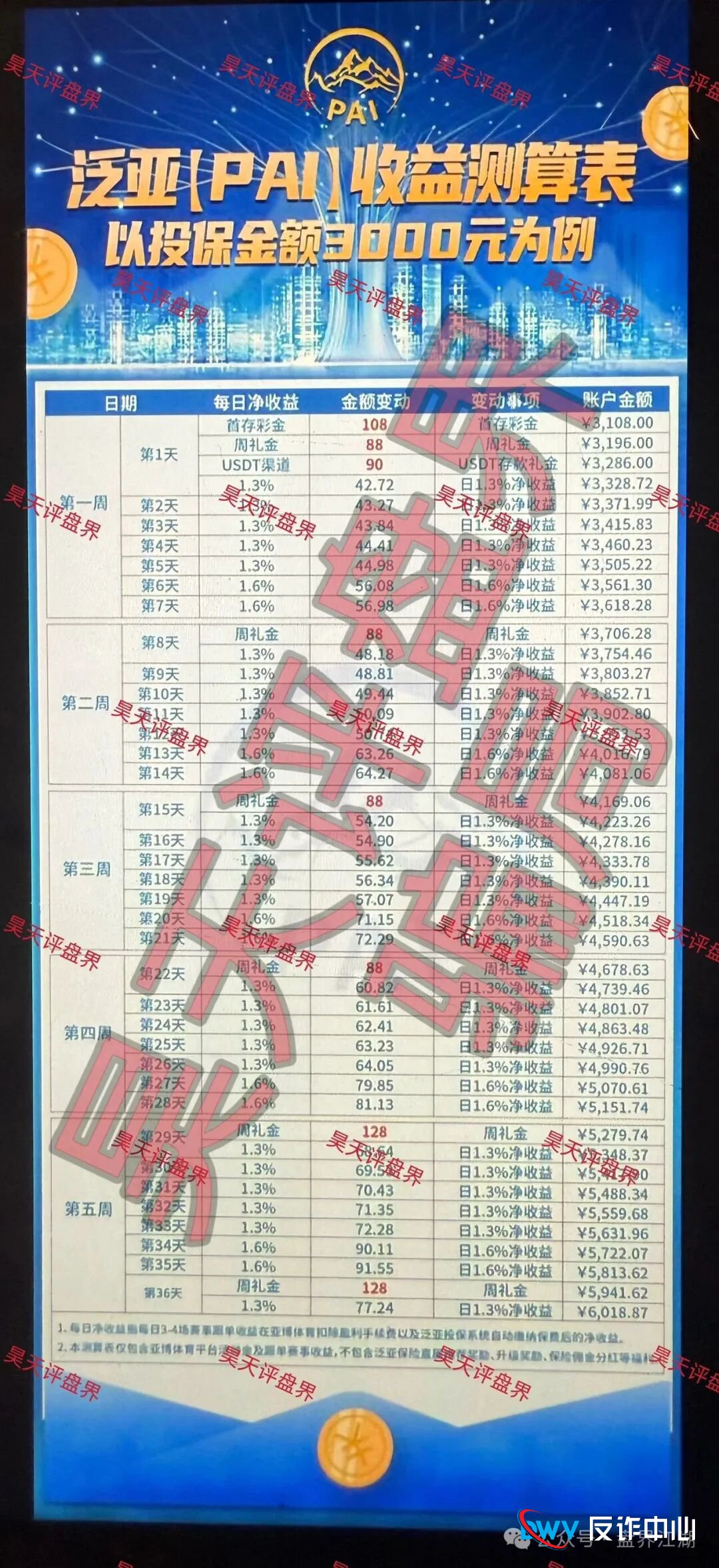 警惕“跨平台引流”新变种——骗子正在抖音小红书围猎你(1) 警惕“跨平台引流”新变种——骗子正在抖音小红书围猎你(1)