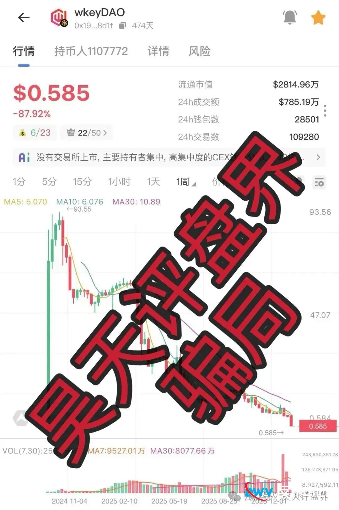 【曝光】这15个平台都是资金盘虚拟币骗局,有些即将崩盘跑路,看见一定要远离!(13) 【曝光】这15个平台都是资金盘虚拟币骗局,有些即将崩盘跑路,看见一定要远离!(13)
