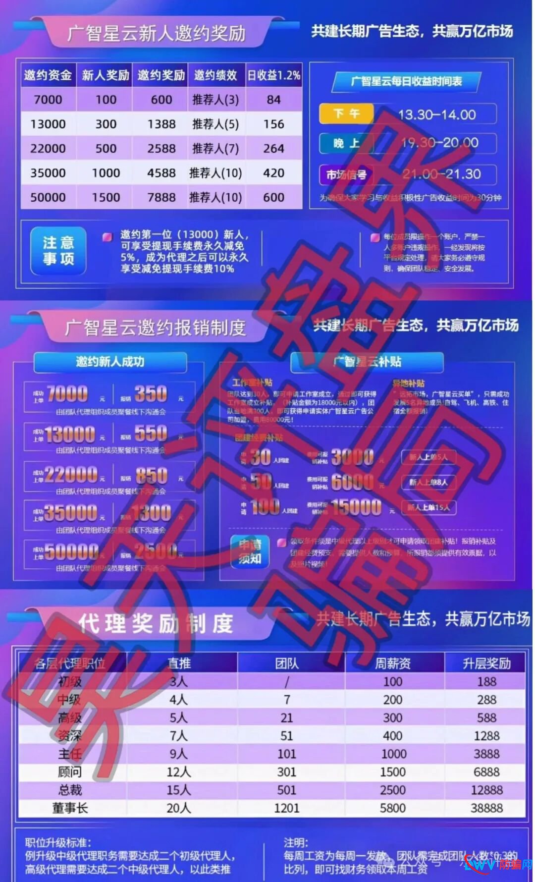 广智星云带单类资金盘骗局,原“美信佳品”和“优利商务”柬埔寨骗子搞的杀