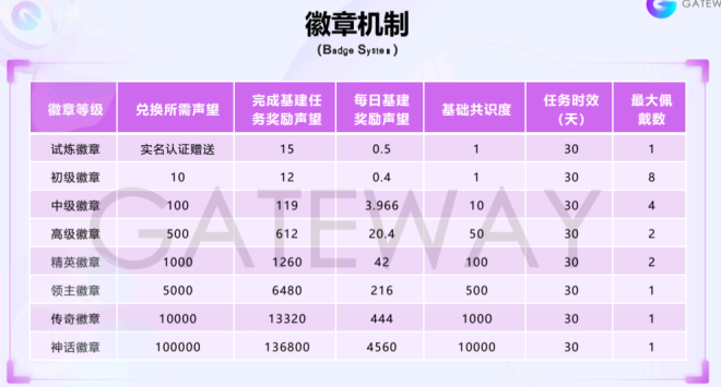 对话一位“链门”参与者:我看到了骗局的四个致命漏洞(3) 对话一位“链门”参与者:我看到了骗局的四个致命漏洞(3)