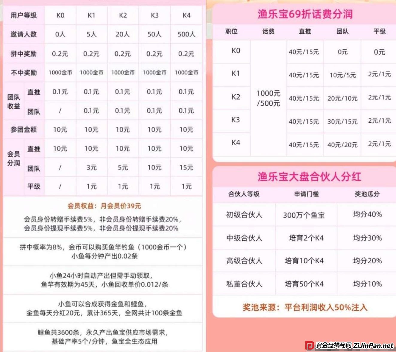 “渔乐宝”收割秘籍:5%手续费、39元会员、鱼宝生态,每一个都是坑!(2) “渔乐宝”收割秘籍:5%手续费、39元会员、鱼宝生态,每一个都是坑!(2)