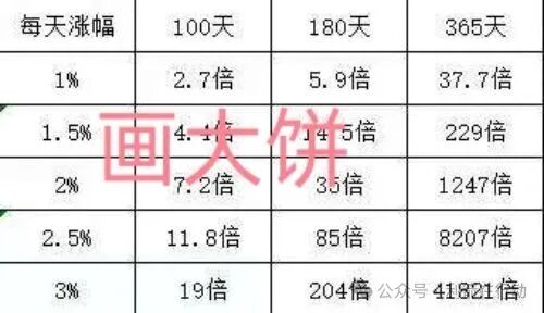 老李说案:号称“香港数码港”发币的UniOne,三个月2.7倍?这是要把人当傻子骗!(2) 老李说案:号称“香港数码港”发币的UniOne,三个月2.7倍?这是要把人当傻子骗!(2)