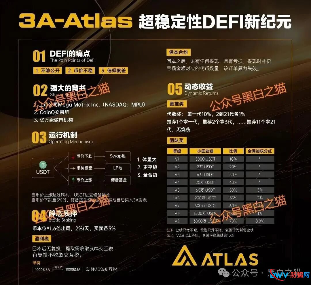 3A-Atlas币圈资金盘骗局，快割韭菜盘，看见远离(2)