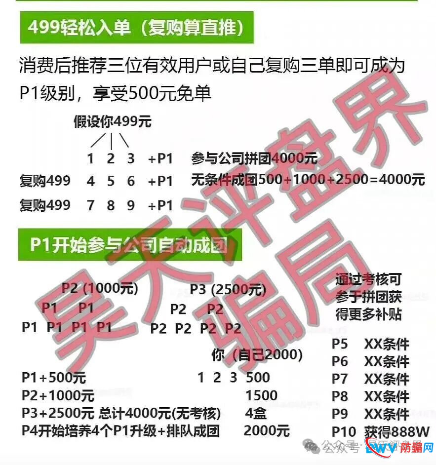 华一健康拼团类资金盘骗局,崩盘跑路只是时间问题,高度预警,注意风险!(1) 华一健康拼团类资金盘骗局,崩盘跑路只是时间问题,高度预警,注意风险!(1)