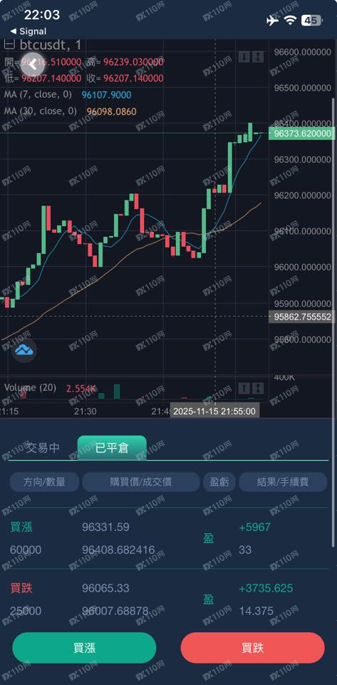 Dex-Trade交易平台诈骗(3)