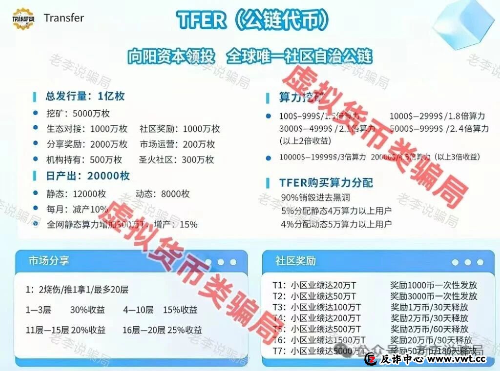 全网预警！起底“迪弗尔”区块链骗局：别做它崩盘前的最后一波“接盘侠”