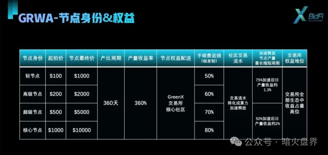 起底“绿专GreenX”资金盘:穿上“上市公司”的马甲,就真以为自己是“马来西亚官方”了?(1) 起底“绿专GreenX”资金盘:穿上“上市公司”的马甲,就真以为自己是“马来西亚官方”了?(1)