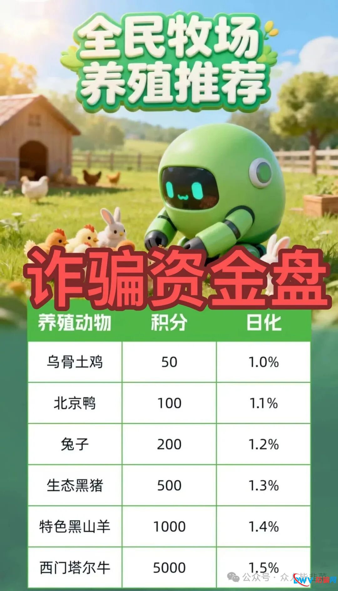 又崩盘了！“全民牧场，DEShow，安裕财富”这3个项目都是骗局，已有人中招，