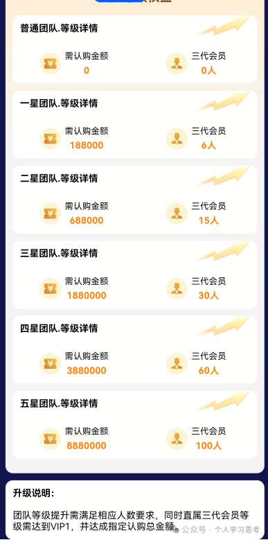 预警:Blue Pool蓝池资金盘,大量单割团队长,即将崩盘跑路,速度撤离!(5) 预警:Blue Pool蓝池资金盘,大量单割团队长,即将崩盘跑路,速度撤离!(5)
