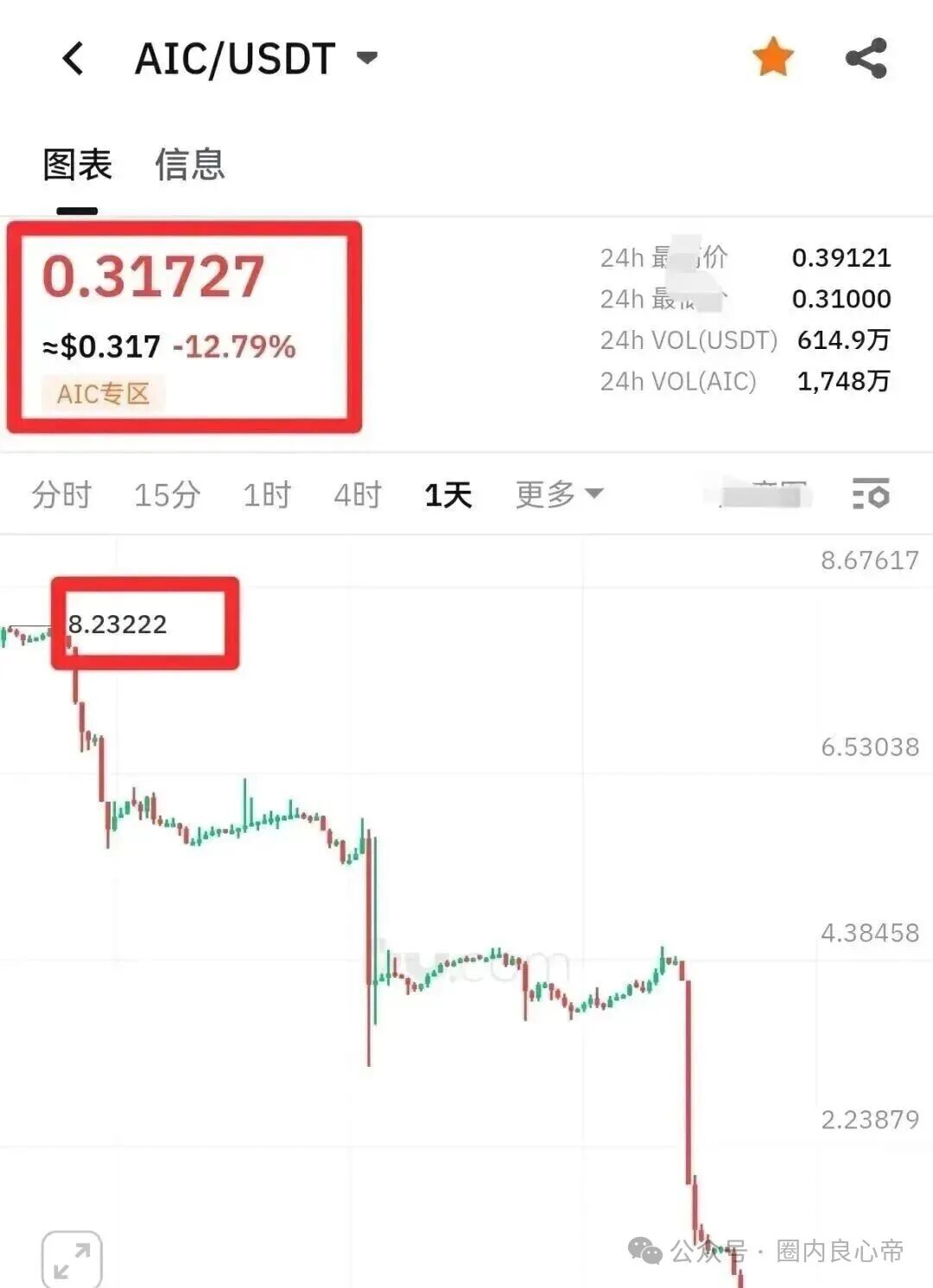 警惕!聚币打新就是资金盘,无数人已血本无归,赶紧远离切勿参与!(1) 警惕!聚币打新就是资金盘,无数人已血本无归,赶紧远离切勿参与!(1)