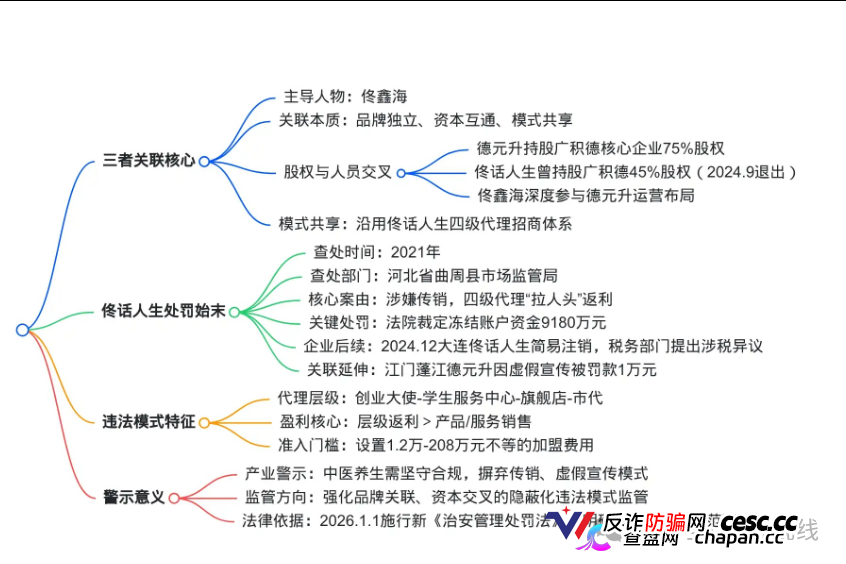 中医养生外衣下的关联迷局:德元升、广积德与佟话人生的纠葛及处罚真相(6) 中医养生外衣下的关联迷局:德元升、广积德与佟话人生的纠葛及处罚真相(6)