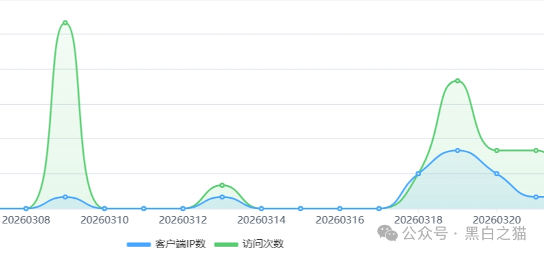 社交群频频被封、关键词限流,FutureX未来交易所已是高危预警项目(9) 社交群频频被封、关键词限流,FutureX未来交易所已是高危预警项目(9)