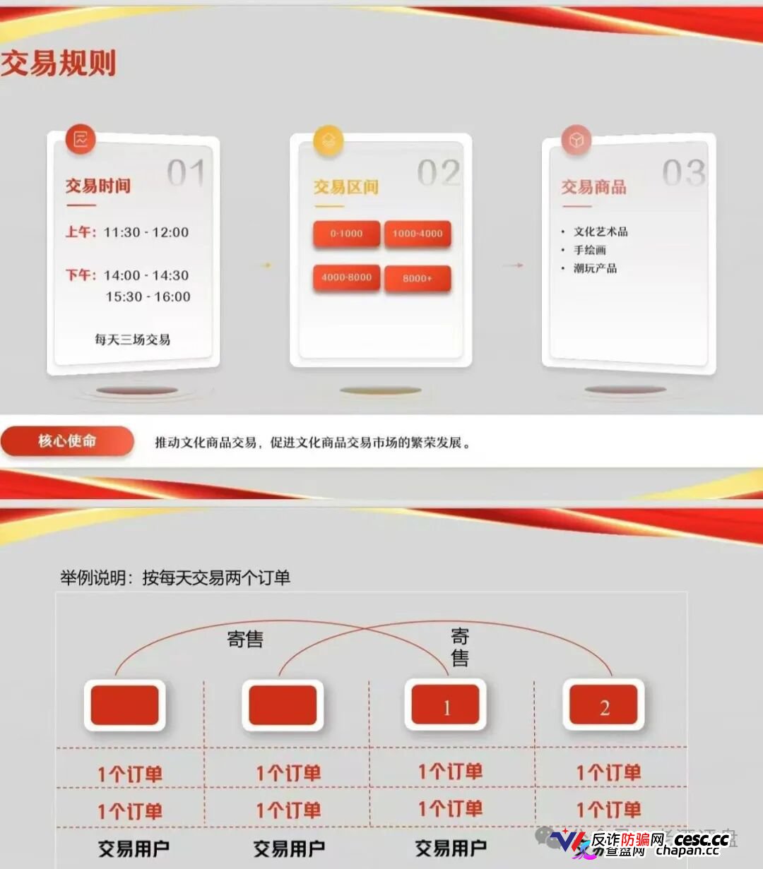 文潮集市“潮拍”崩盘血洗倒计时！套牌省级国资区块链外衣，48小时循环竞拍是纯纯庞氏骗局，月化15%拆东墙补西墙
