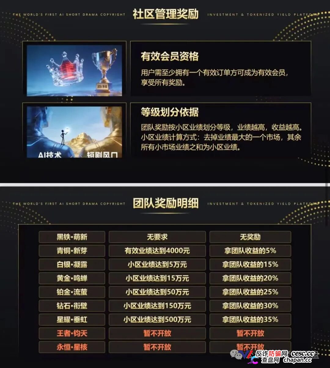 “剧享九州”,披着短剧出海外衣的庞氏资金盘骗局,项目的生命周期通常只有两三个月,甚至更短(4) “剧享九州”,披着短剧出海外衣的庞氏资金盘骗局,项目的生命周期通常只有两三个月,甚至更短(4)